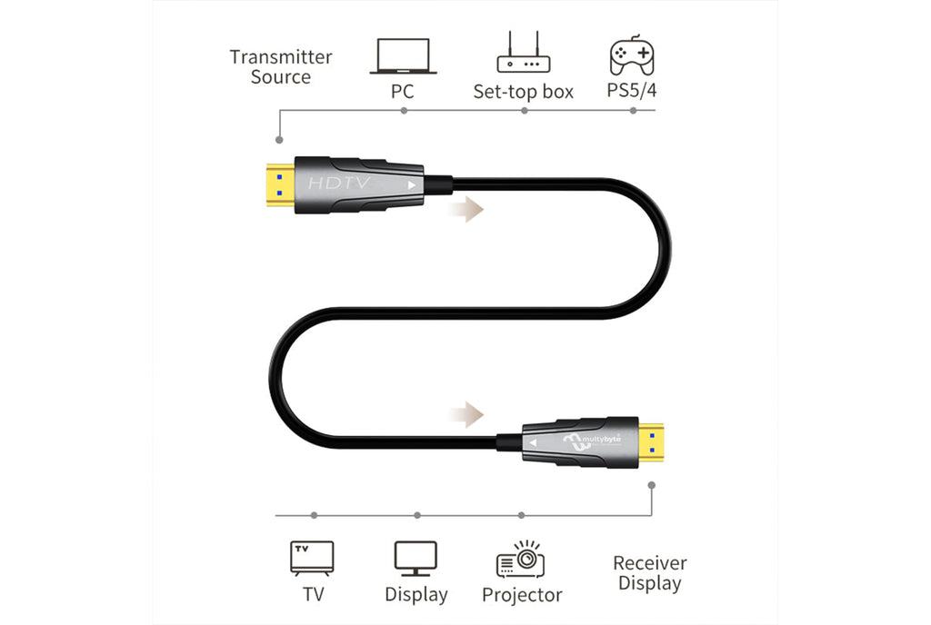 MULTYBYTE HDMI Fiber Optical Cable (70 Meter)