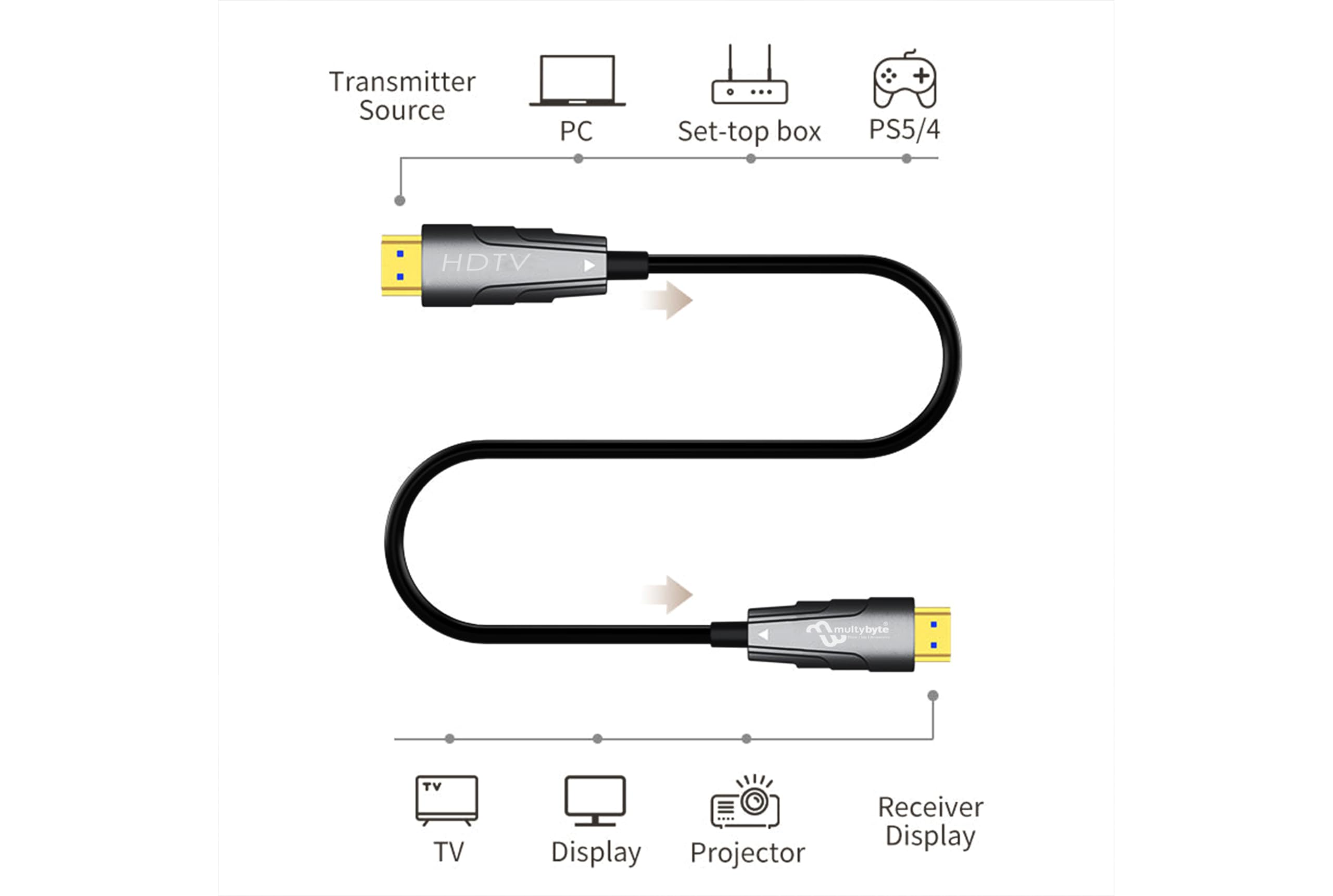 MULTYBYTE HDMI Fiber Optical Cable (70 Meter)
