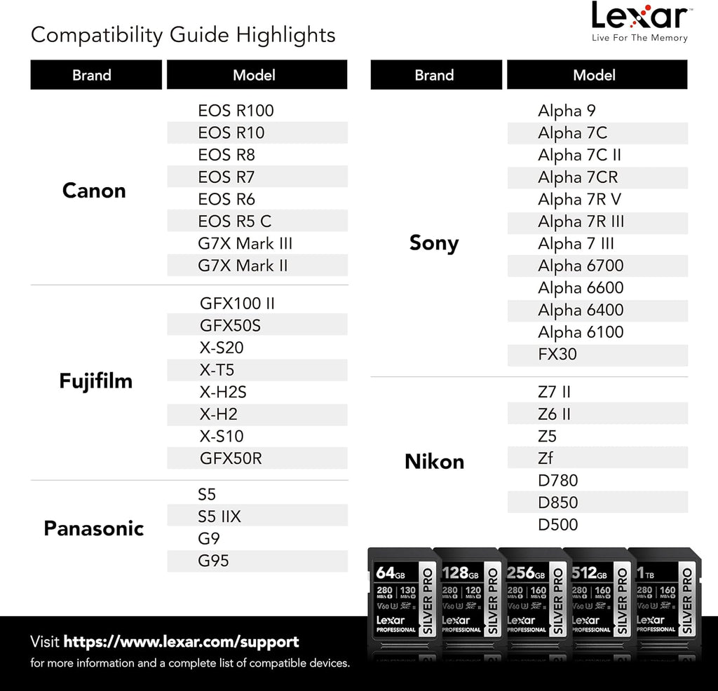 Lexar 128GB Silver PRO SD Memory Card, 280MB/s Read, 4K, V60, U3, UHS-II | Compatible w/ Canon, Sony, Nikon, Ideal for Professional Photographer, Videographer, Enthusiast, LSDSIPR128G-BNNNU