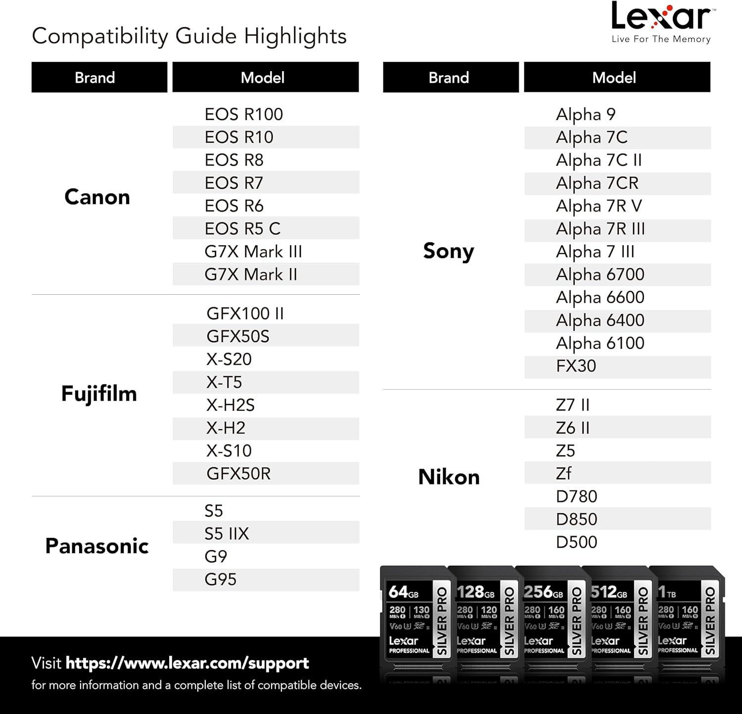 Lexar 128GB Silver PRO SD Memory Card, 280MB/s Read, 4K, V60, U3, UHS-II | Compatible w/ Canon, Sony, Nikon, Ideal for Professional Photographer, Videographer, Enthusiast, LSDSIPR128G-BNNNU